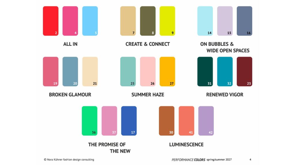 Nora Kühner fashion design consulting trend forecast colors 2027